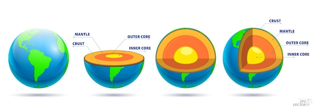 Structure of earth and sky geography infographic concept 3d illustration