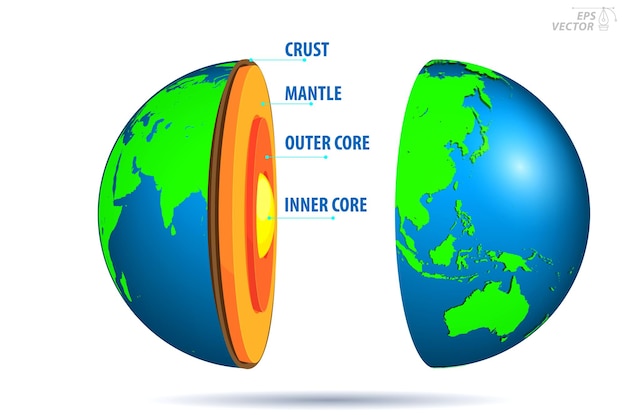 ベクトル 地球の構造 インフォグラフィック概念 3dイラスト