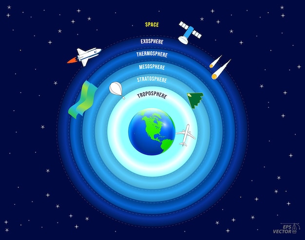 Vettore struttura della geografia del cielo concetto infografico 3d illustrazione
