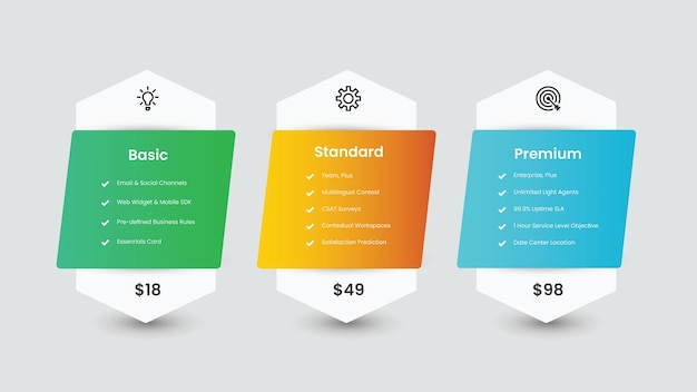 Subscription Plan Table