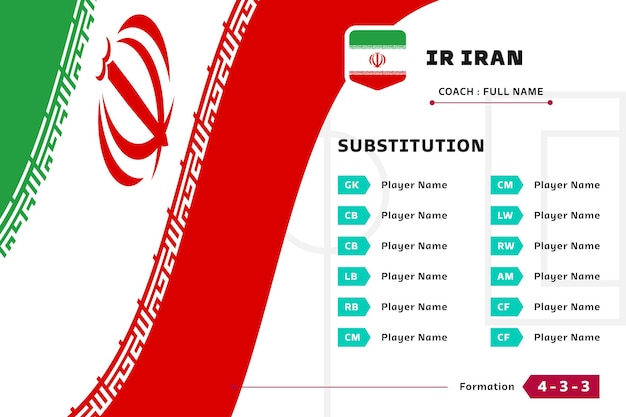 イラン ワールド カップ 2022 サッカー選手の交代ラインナップ