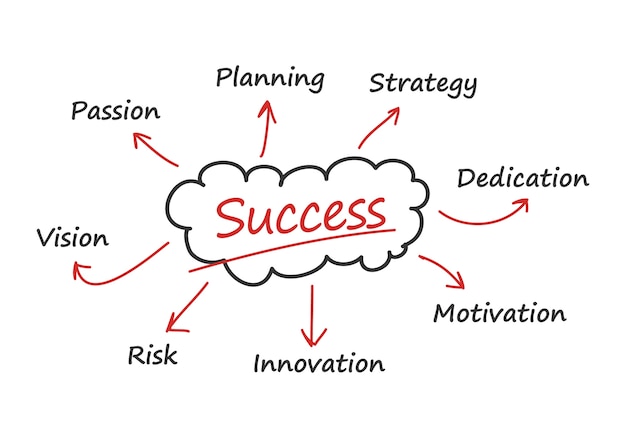 Success strategy illustration