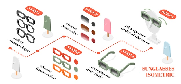 Vector sunglasses flowchart in isometric view