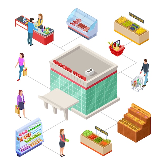 Supermarkt concept. isometrische vector markt klant. winkelen, supermarktproducten, personen in de winkel die voedsel kopen. marktwinkel en winkel kruidenier, elementen binnen illustratie