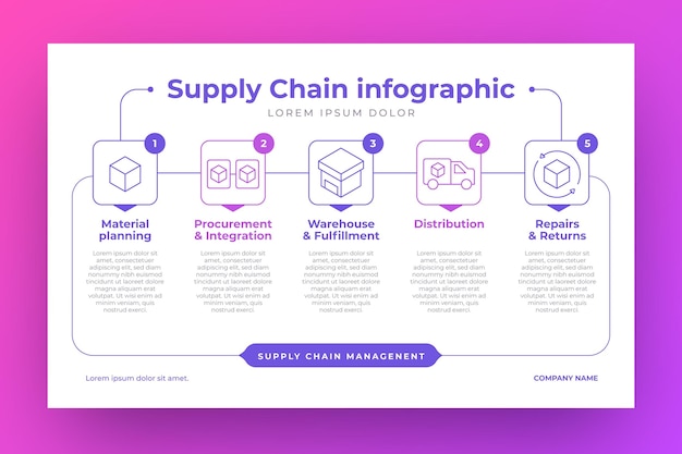 Supply chain infographic ontwerp