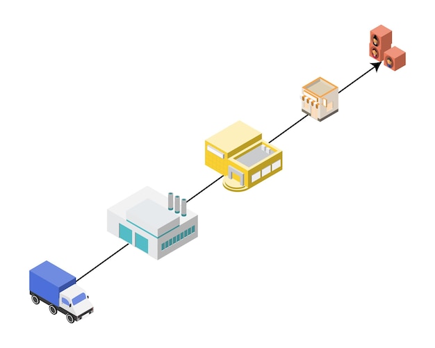 Supply Chain Process From Truck to Consumer