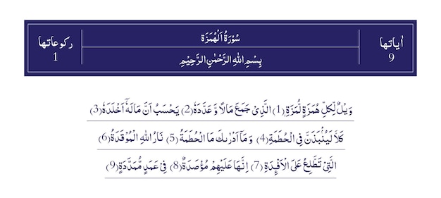 Surah Humazah of Quran Majeed