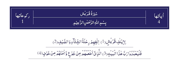 Surah Quraish of Quran Majeed