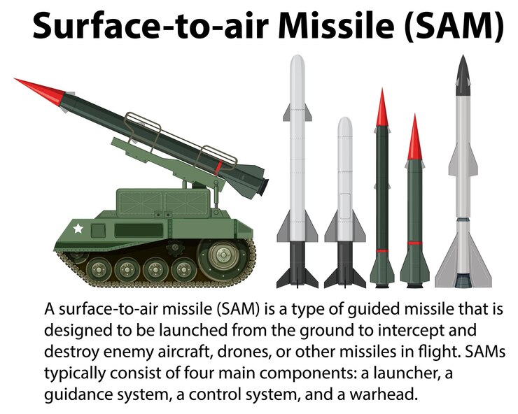 वेक्टर surface to air missile sam
