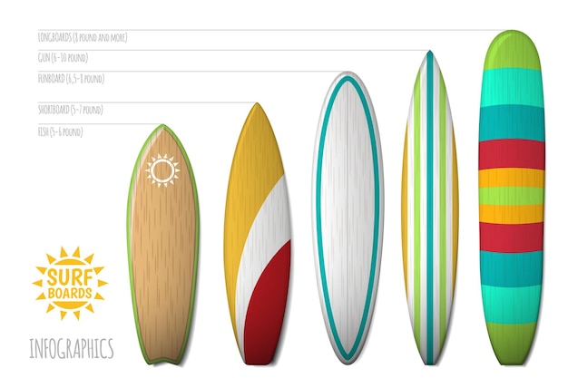 Surfplanken soorten. surfplanken voor infographics illustratie