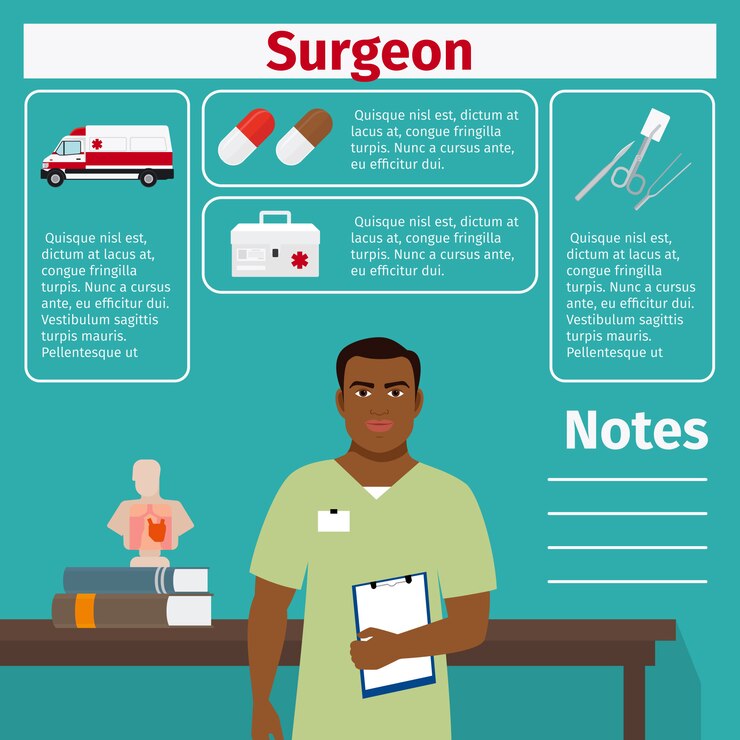 Vector surgeon and medical equipment template
