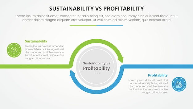 持続可能性と利益率の比較 インフォグラフィックの対照的なコンセプト スライドのプレゼンテーション 大きな円 矢印 概要 円形 平らなスタイル