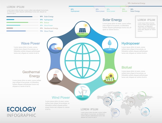 Vector sustainable renewable energy infographics background and elements
