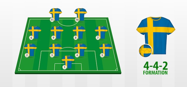 Vettore formazione della squadra nazionale di calcio della svezia sul campo di calcio