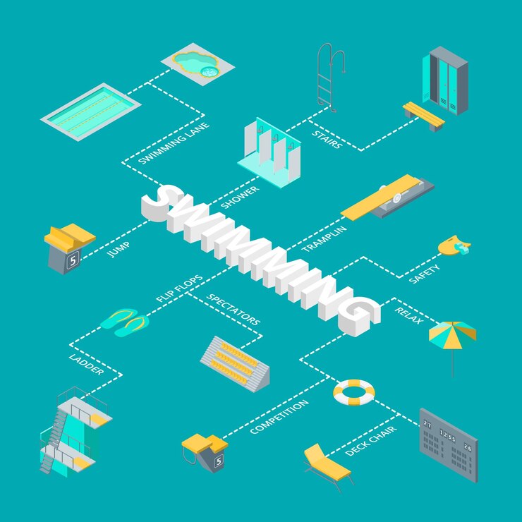 Vector swimming pool elements 3d infographics concept card poster isometric view include of umbrella ring lifebuoy shower and closet vector illustration of icon