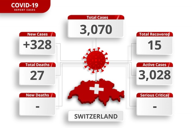 Швейцарский коронавирус подтвержден случаями. редактируемый инфографический шаблон для ежедневного обновления новостей. статистика коронирусных вирусов по странам.