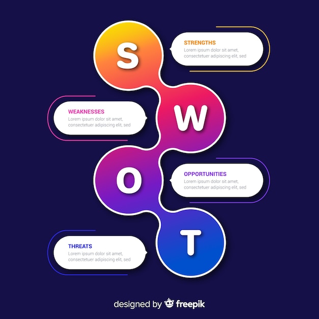 Swot afbeelding