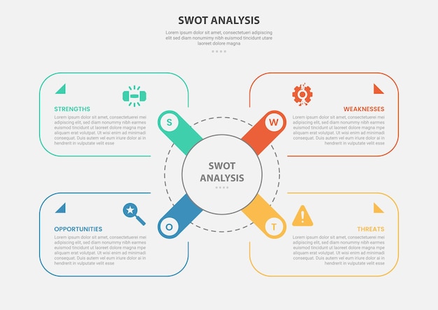 SWOT-analyse infografische schets stijl met 4 punt sjabloon met ronde rechthoekige doos container op x vorm midden voor dia presentatie