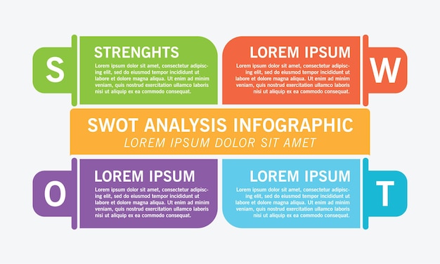 SWOT-analyse infographic planning business sjabloon vectorillustratie.