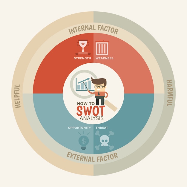 Vector swot-analyse infographics sjabloon