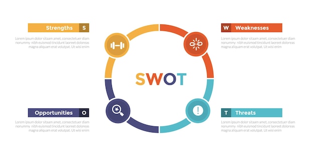 SWOT-analyse strategische planning management infographics sjabloon diagram met grote cirkel cyclus cirkelvormige 4 punt stap creatief ontwerp voor slide presentatie vector