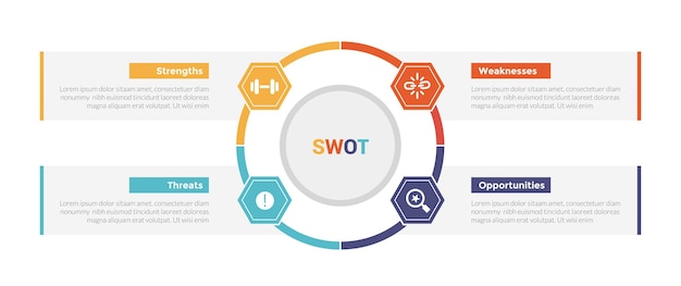 Vector swot-analyse strategische planning management infographics sjabloon diagram met grote omtrek cirkel en zeshoek gekoppeld 4 punt stap creatief ontwerp voor slide presentatie vector