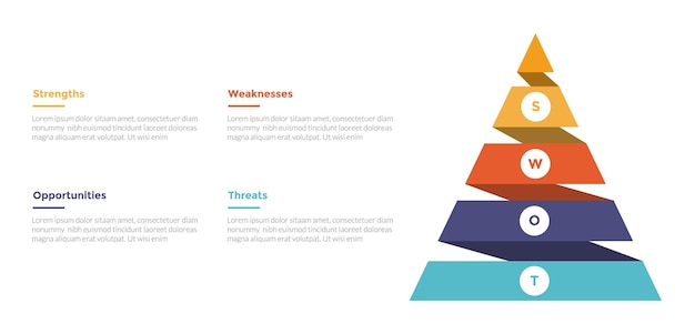 SWOT-analyse strategische planning management infographics sjabloon diagram met piramide lint vorm 4 punt stap creatief ontwerp voor slide presentatie vector