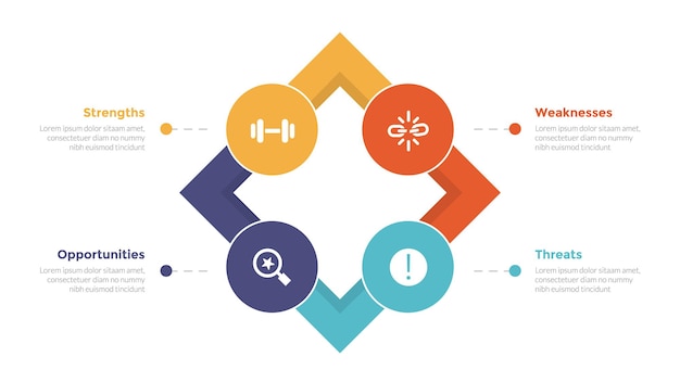 SWOT-analyse strategische planning management infographics sjabloon diagram met scheef vierkant vak en cirkel cirkelvormige cyclus 4 punt stap creatief ontwerp voor slide presentatie vector