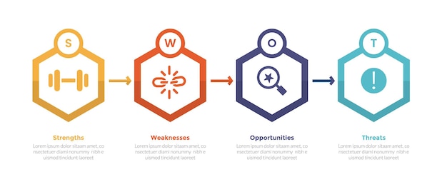 SWOT-analyse strategische planning management infographics sjabloon diagram met zeshoekige vorm en pijl 4 punt stap creatief ontwerp voor slide presentatie vector