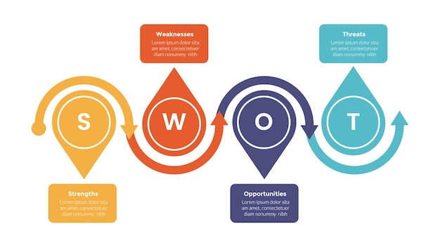 Swot-analyse strategische planning management infographics sjabloondiagram met horizontale scherpe cirkelrand en 4-punts stap creatief ontwerp voor diapresentatievector