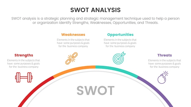 Swot-analyse voor sterke punten zwakke punten kans bedreigingen concept met halve cirkel voor infographic sjabloonbanner met vierpuntslijstinformatie