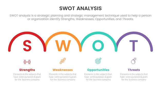 SWOT-analyse voor sterke punten zwakke punten kans bedreigingen concept met voor infographic sjabloonbanner met halve cirkel horizontale vierpuntslijstinformatie