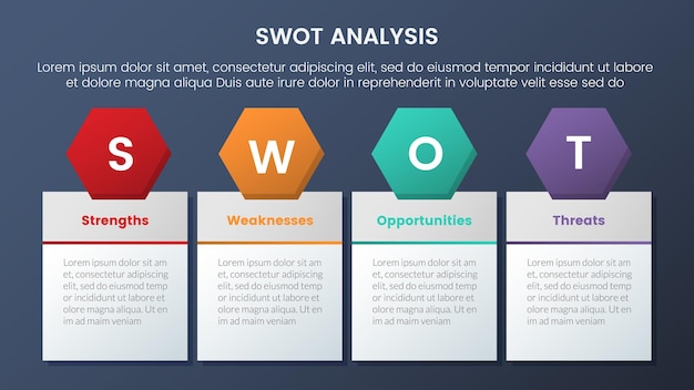 Swot-analyseconcept met symmetrische balansdoostabel voor infographic sjabloonbanner met vierpuntslijstinformatie