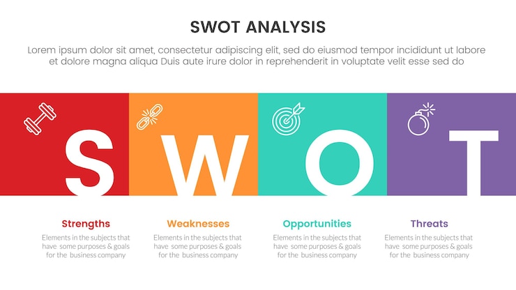 Swot-analyseconcept met voor infografische sjabloon banner met vierkante doos volledige breedte en titel badge vier-punts lijst informatie vector