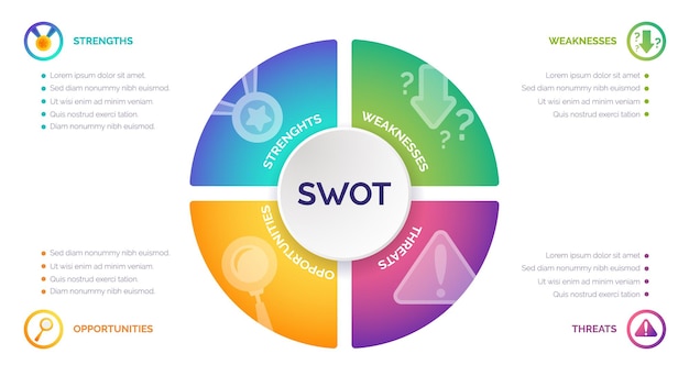 ベクトル swot 分析円図グラフ テンプレート 4 つのステップ ビジネス アイコンと場所