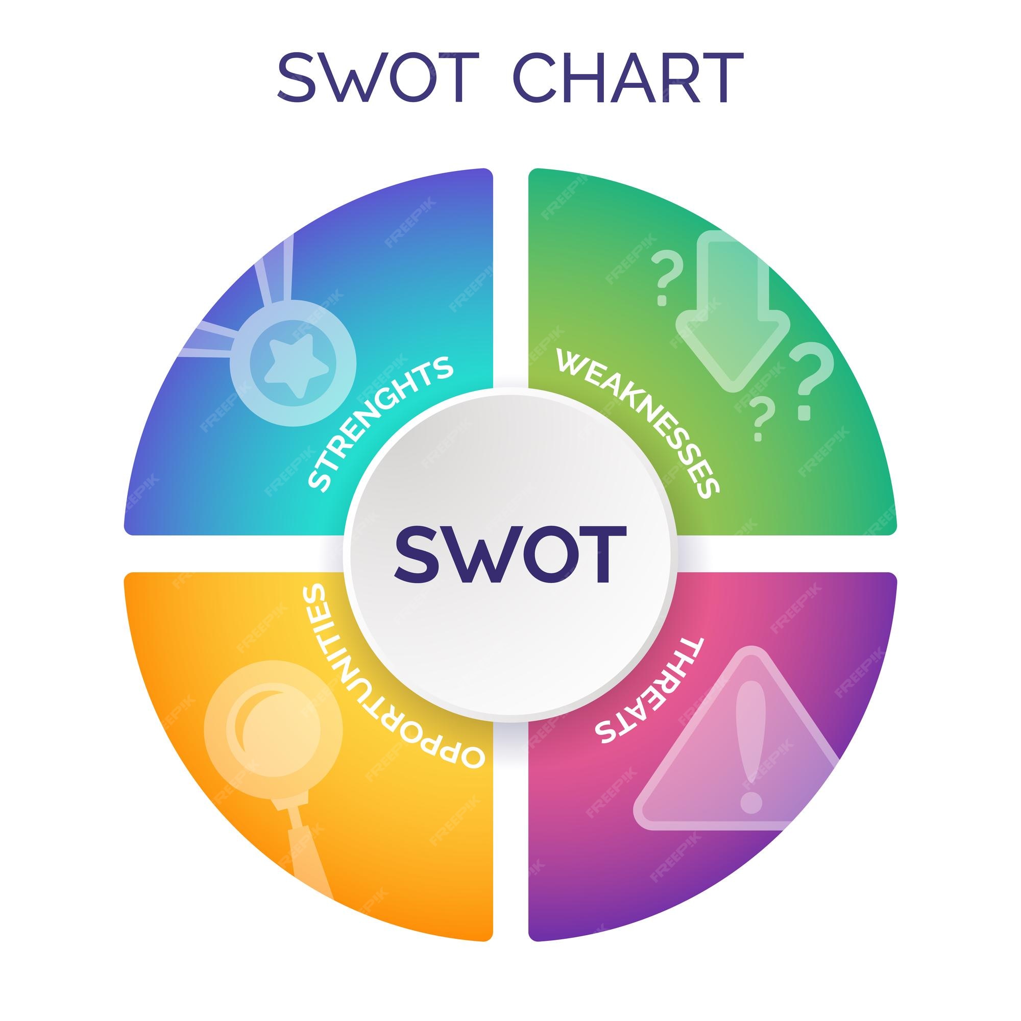 Premium Vector Swot analysis circle diagram Chart with four steps and Premium Vector Swot analysis circle diagram Chart with four steps and