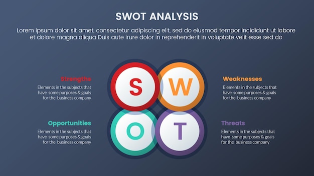 4 ポイント リスト情報を含むインフォ グラフィック テンプレート バナーの大きな円の中心形状を持つ swot 分析の概念