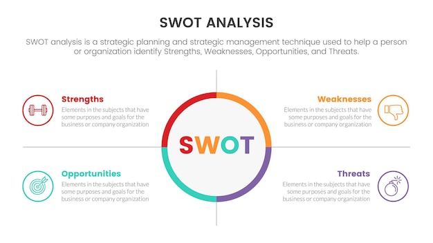 Swot analysis concept with big circle center and symmetric point for infographic template banner with four point list information