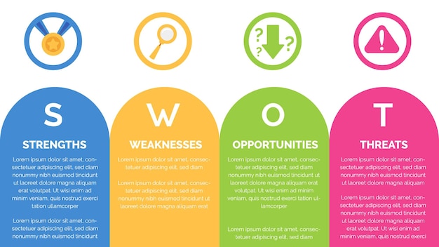 SWOT Analysis Infographic with four circles icons steps and space for text description Minimal