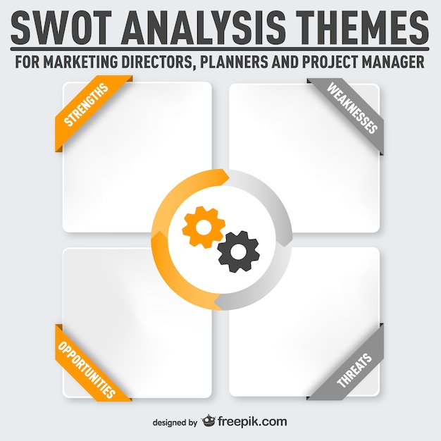 Analisi swot infografia libero