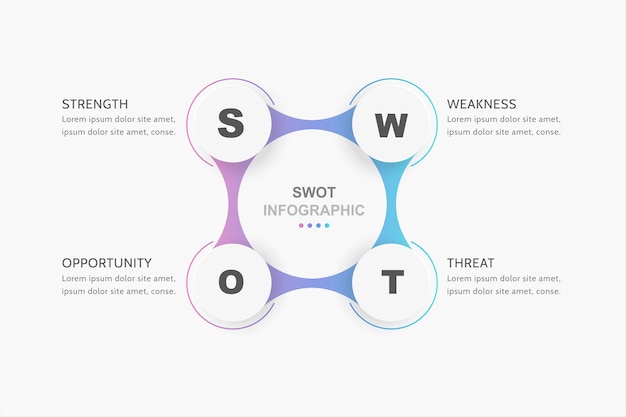 SWOT 분석 인포그래픽