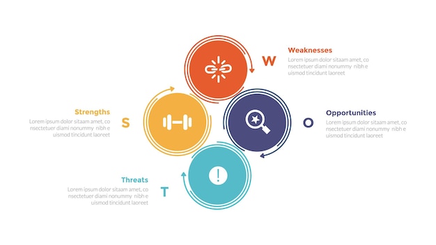 벡터 swot 분석 전략적 계획 관리 인포그래픽 스플릿 다이어그램과 큰 원 사이클 4 포인트 단계 슬라이드 프레젠테이션 터 크리에이티브 디자인