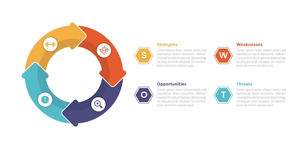 Swot 分析戦略的計画管理インフォ グラフィック テンプレート図左側に大きな円サイクル円形 4 ポイント ステップ スライド プレゼンテーション ベクトルの創造的なデザイン