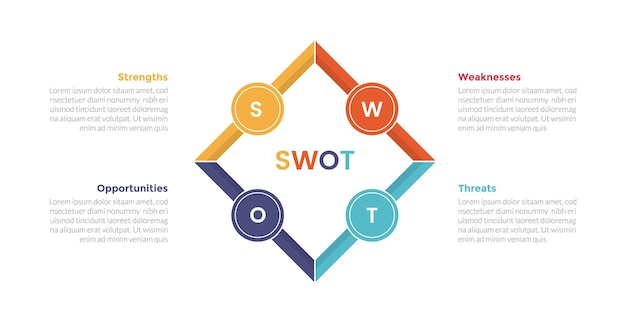 벡터 swot 분석 전략 계획 관리 인포그래픽 템플릿 다이어그램과 다이아몬드 모양의 윤과 원 패치 4 점 단계 슬라이드 프레젠테이션 터 크리에이티브 디자인