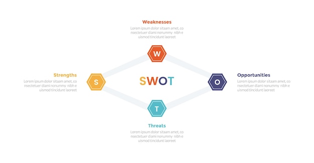 swot 分析戦略的計画管理インフォ グラフィック テンプレート図六角形または六角形の線が接続された 4 点ステップ スライド プレゼンテーション ベクトルの創造的なデザイン