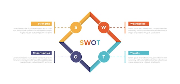 Swot-анализ, стратегическое планирование, управление, инфографика, шаблон диаграммы с повернутым квадратом с круговым патчем, 4-точечный шаг, креативный дизайн для вектора слайд-презентации