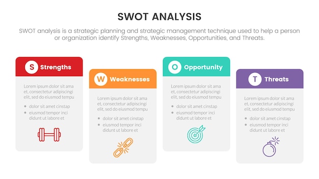 強み弱み機会脅威概念の Swot 分析インフォ グラフィック テンプレート バナーのボックス テーブル フローと 4 つのポイント リスト情報