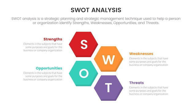 Swot analysis for strengths weaknesses opportunity threats concept with honeycomb shape at center for infographic template banner with four point list information