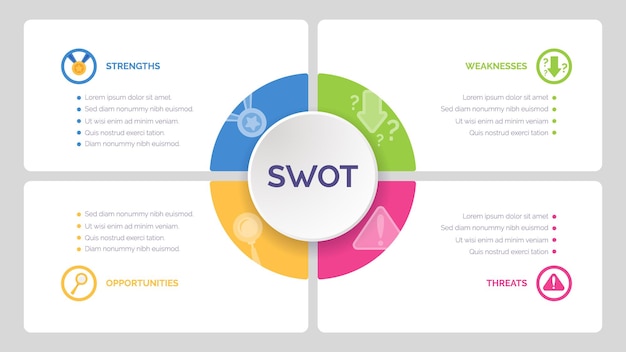 戦略的企業計画のための SWOT 分析テンプレート スペースを持つ 4 つのカラフルな要素