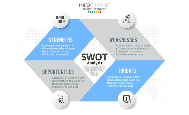 Modello di analisi swot o tecnica di pianificazione strategica. progettazione infografica con modello di quattro elementi.